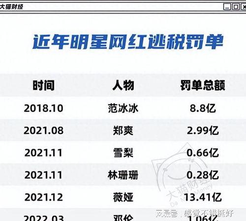 内娱爆料模板大全图片最新,最新图片解析，揭秘娱乐圈幕后真相