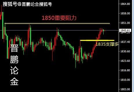 今日黄金美盘走势爆料,今日行情亮点与趋势分析