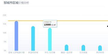 济宁房价最新爆料,涨跌动态全解析